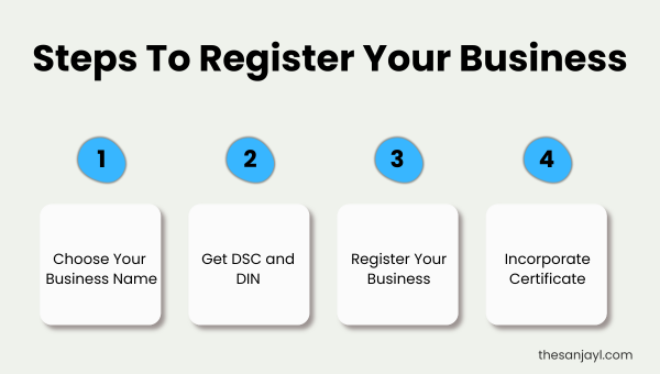 step to register your business: choose your business name, get DSC and DIN, register your business and get incorporate certificate.